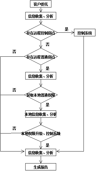 贵宾厅(中国区)官方网站